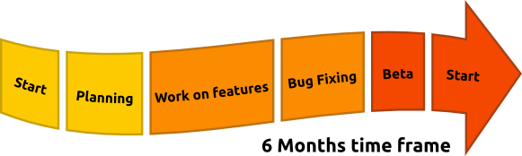 ../_images/cycle-items.png