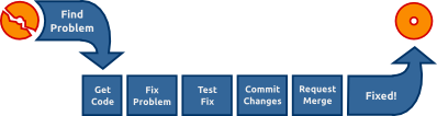 ../_images/fixing-a-bug.png
